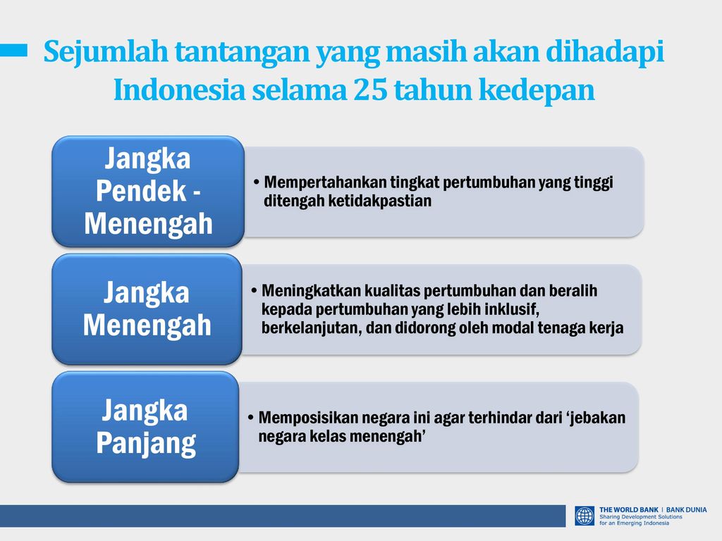 Jawa Timur Menuju Perekonomian Yang Kian Inklusif Dan Kompetitif Ppt